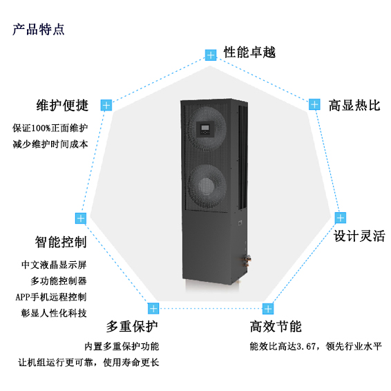 雷迪司基站空調(diào)